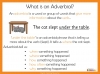 Using Commas After Fronted Adverbials - Years 3 and 4 Teaching Resources (slide 3/15)